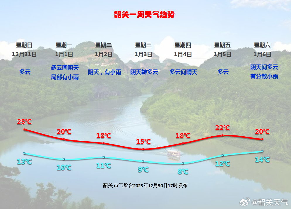 新韶镇天气预报更新通知