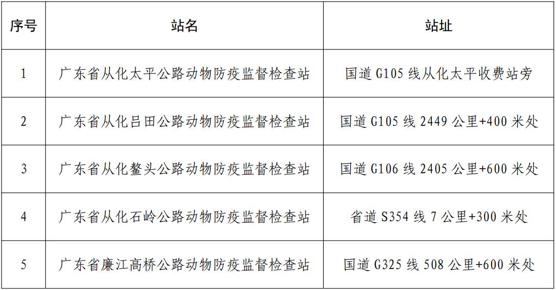 浈江区防疫检疫站最新项目，筑牢防疫屏障，保障人民健康安全