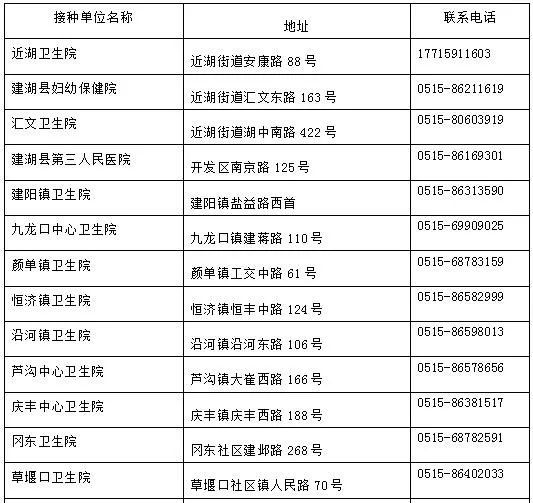 建湖县科技局最新招聘信息全面解析