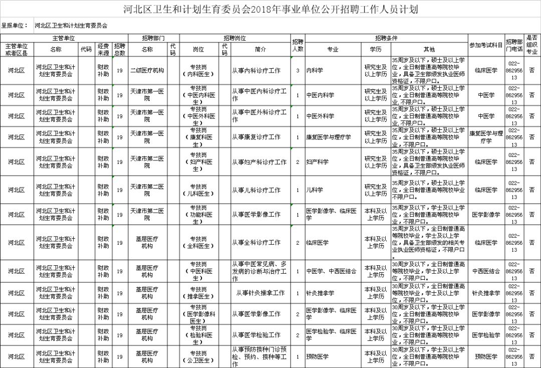 涧西区计划生育委员会招聘信息发布与就业机遇深度探讨