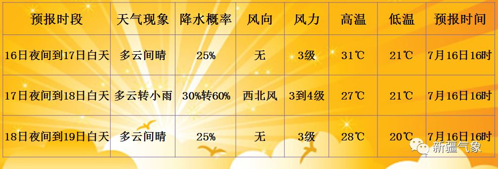 毛感乡天气预报更新通知