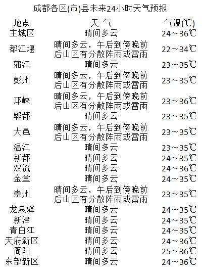 加日郊居委会天气预报更新