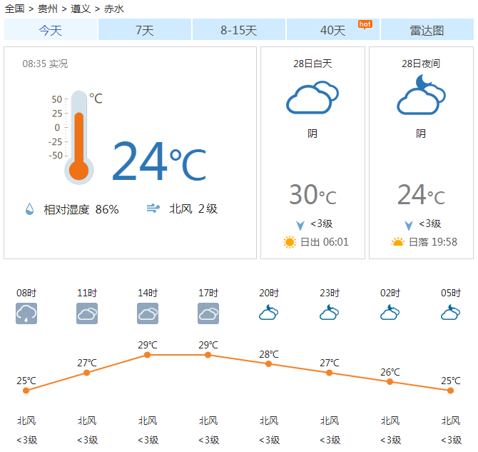 窑口乡天气预报更新通知