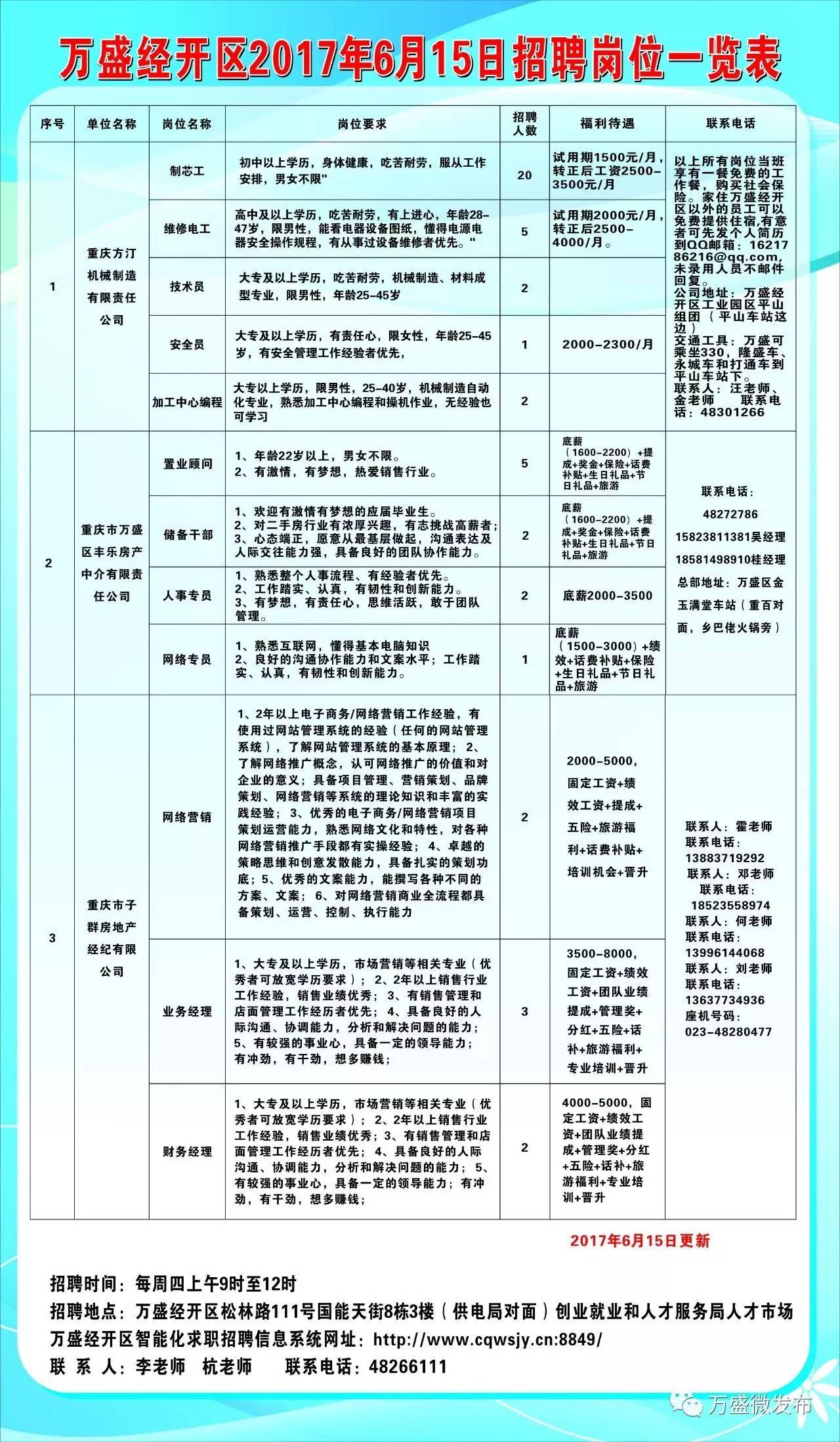 郧西县科技局等最新招聘信息汇总