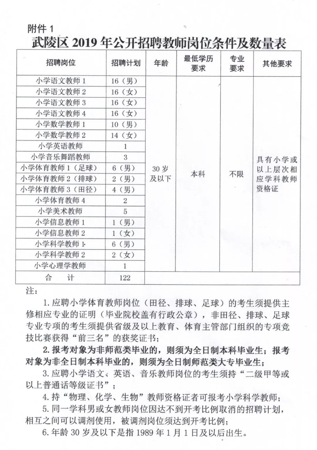 友好区特殊教育事业单位招聘最新信息及其重要性分析