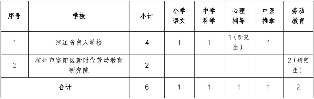 普兰店市特殊教育事业单位最新项目进展与影响分析