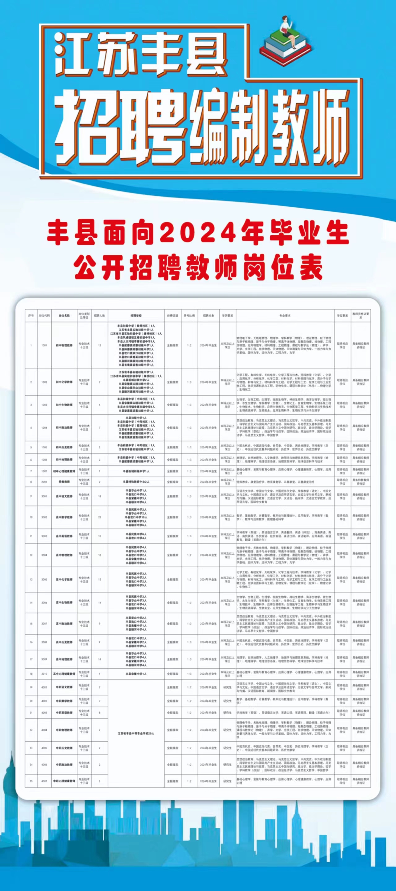 漳县数据和政务服务局最新招聘公告解读