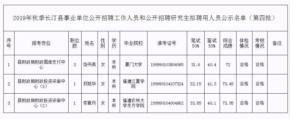 南岳区级托养福利事业单位新领导团队引领下的新气象