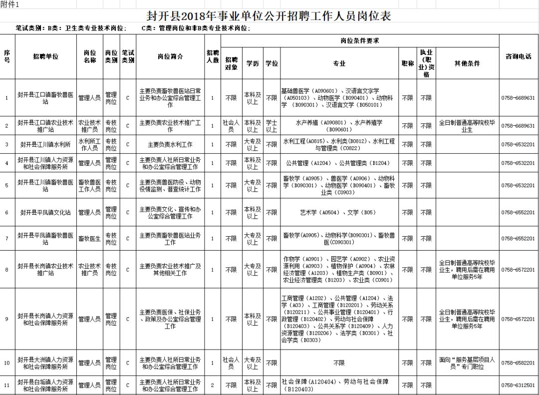 封开县司法局最新招聘启事