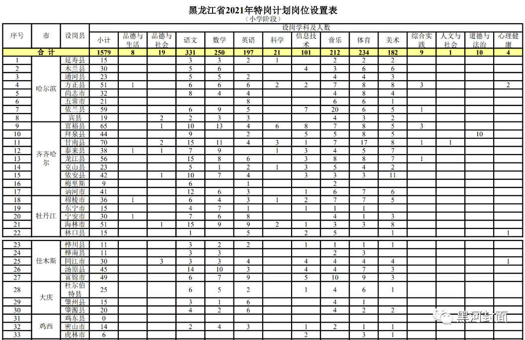 南长区特殊教育事业单位招聘信息与解读速递