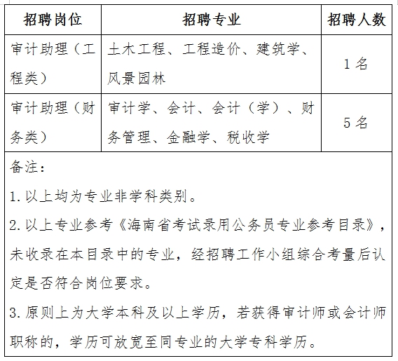 勃利县统计局最新招聘公告详解