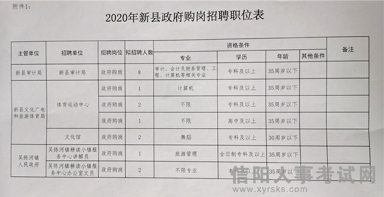 永顺县审计局最新招聘公告详解