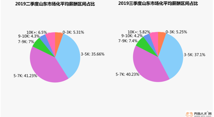 新工街道天气预报更新通知