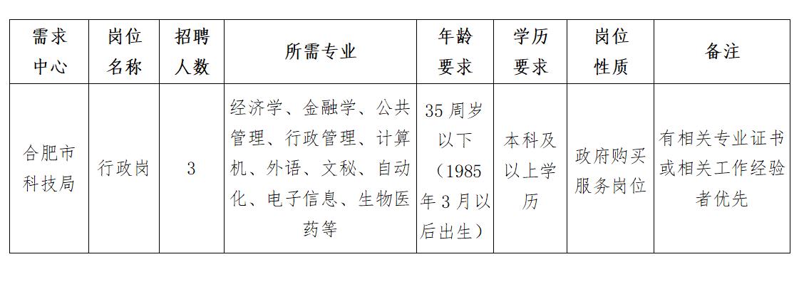 汨罗市科技局招聘科技人才信息及最新招聘动向揭秘