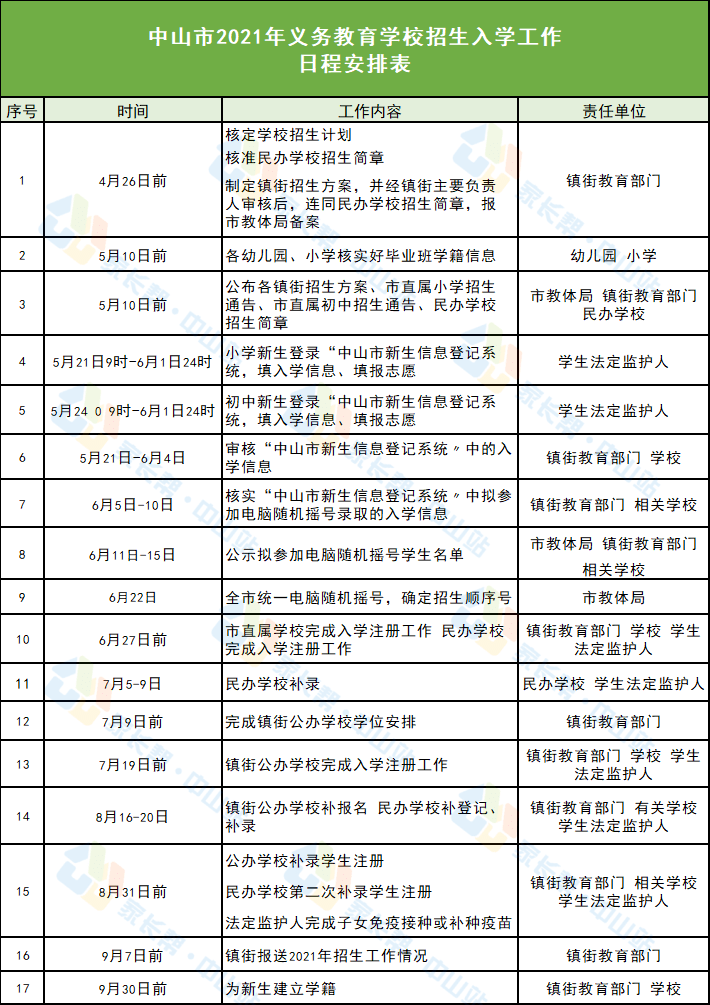 新兴县小学招聘启事概览