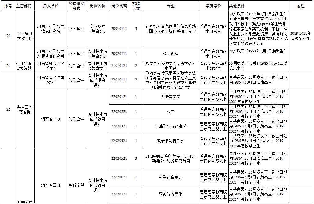 昌邑市成人教育事业单位招聘启事概览