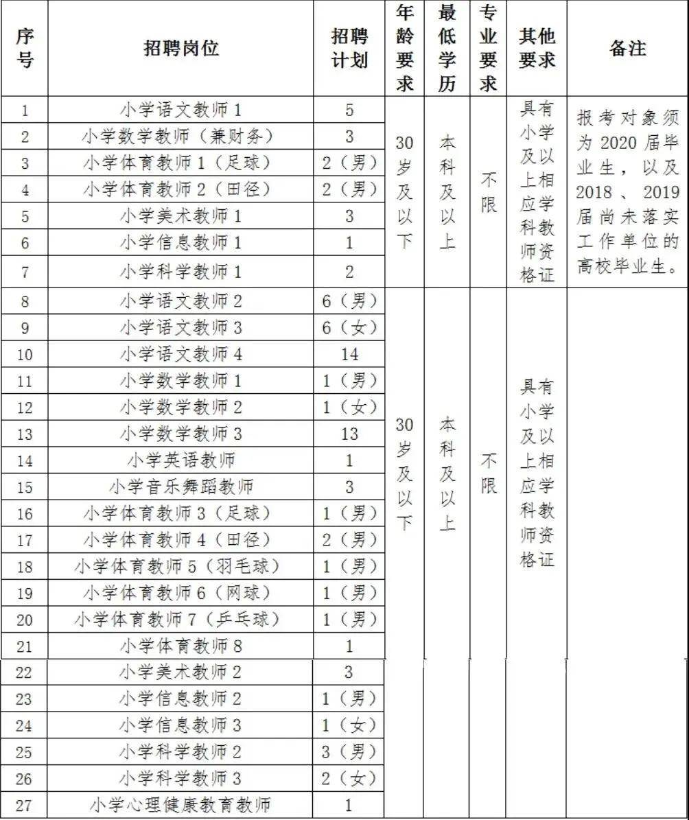 武陵区初中最新招聘信息，教育新机遇与挑战探秘