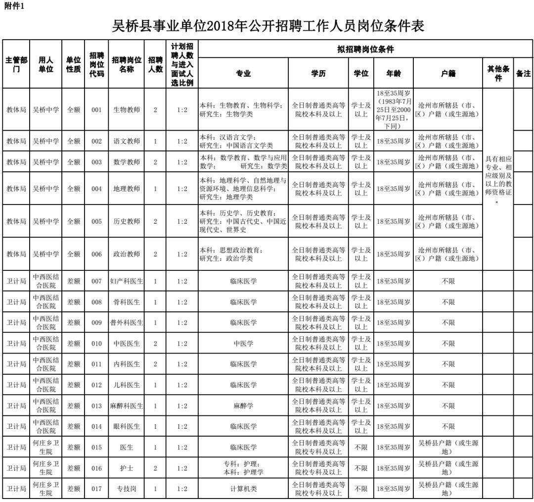 吴桥县文化局招聘最新信息及动态发布