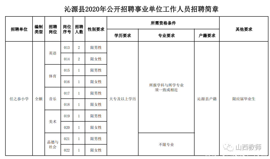 涞源县成人教育事业单位新项目，地方教育发展的强大推动力