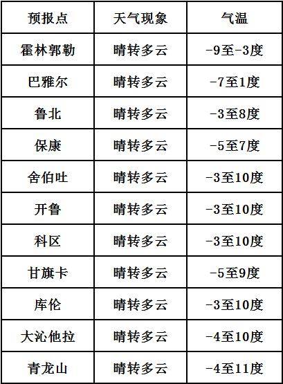 羊种改良站天气预报更新及其影响分析