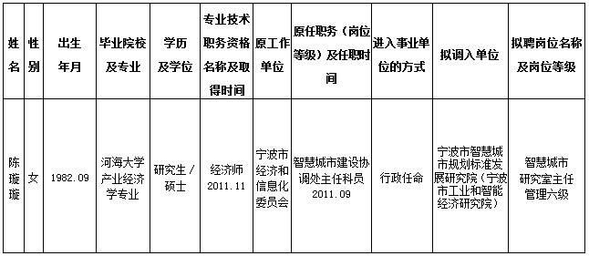 岳阳楼区级托养福利事业单位人事任命，推动事业发展助力和谐社会构建