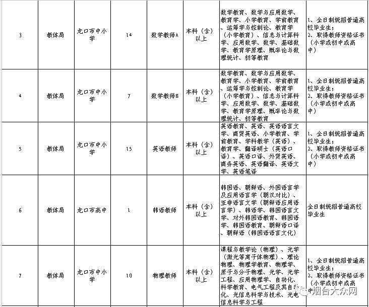 龙港区康复事业单位招聘最新信息及内容探讨