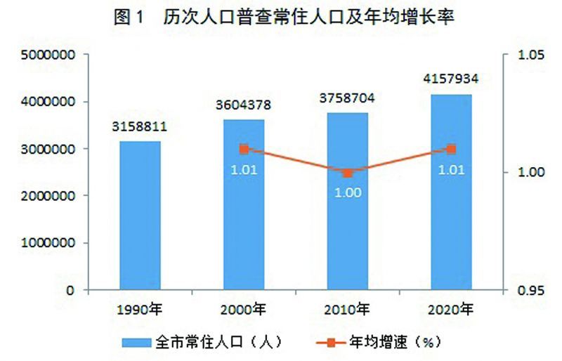 崇仁县数据和政务服务局人事任命解读