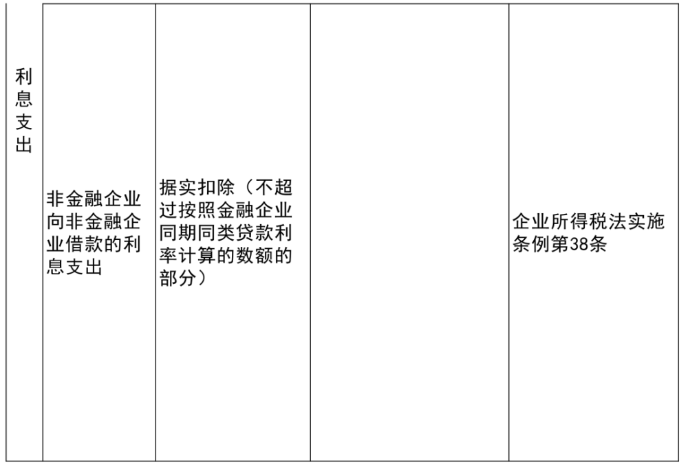 弥勒县级托养福利事业单位最新项目研究概况