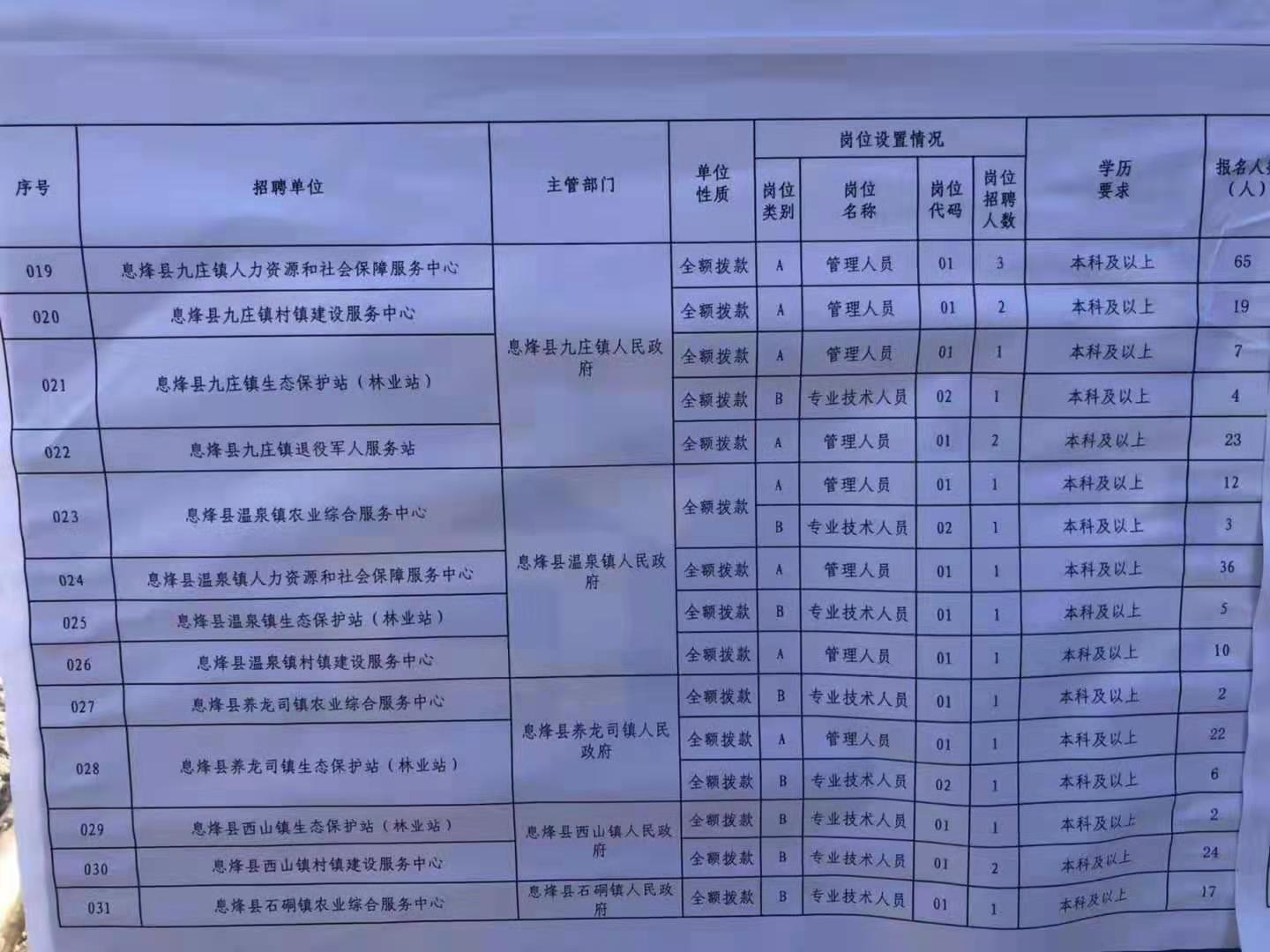 罗湖区特殊教育事业单位招聘最新信息概览