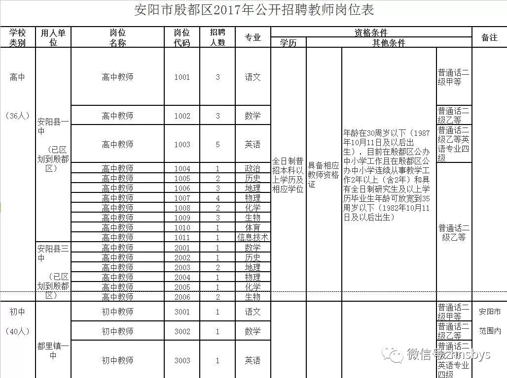 安阳县统计局最新招聘公告详解