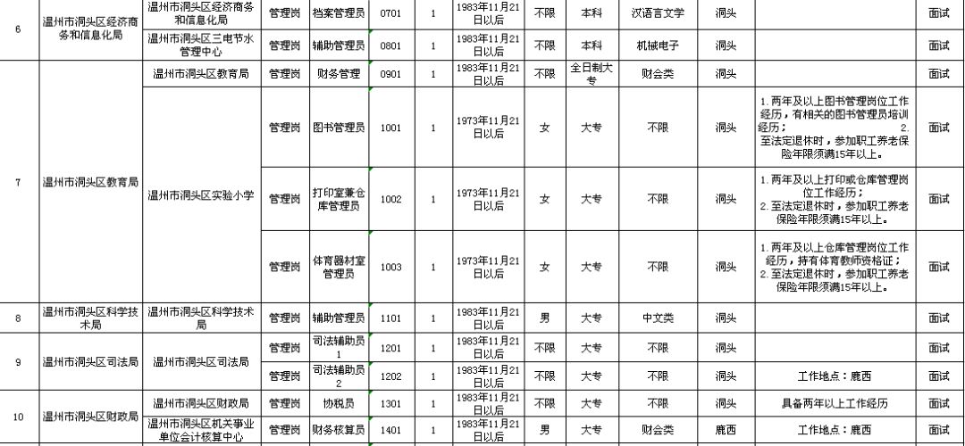 都匀市级托养福利事业单位新项目，托起幸福的明天保障服务