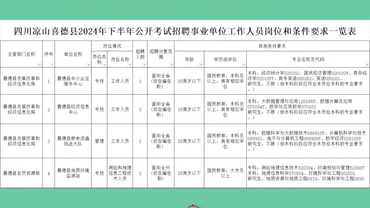 屏山县财政局最新招聘信息及相关内容深度探讨