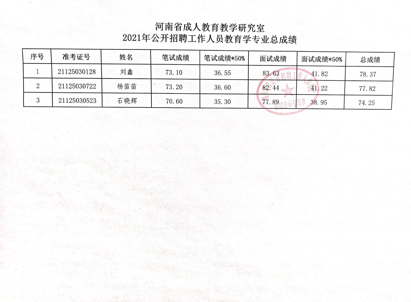 南明区成人教育事业单位招聘启事全新发布