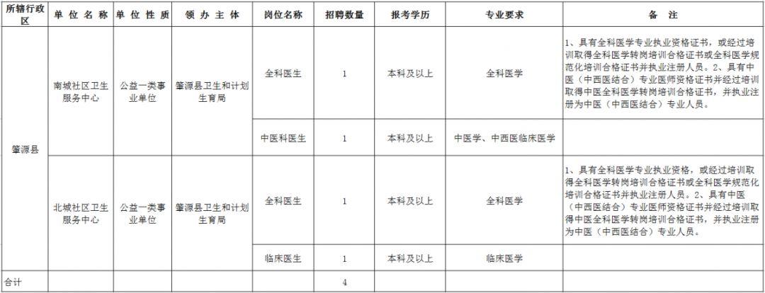 肇源县小学最新招聘动态发布