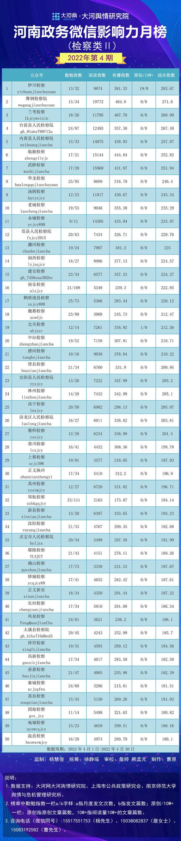 武陟县数据和政务服务局发展规划展望