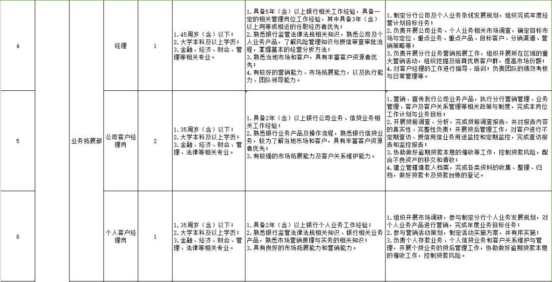 红塔区农业农村局最新招聘公告解读