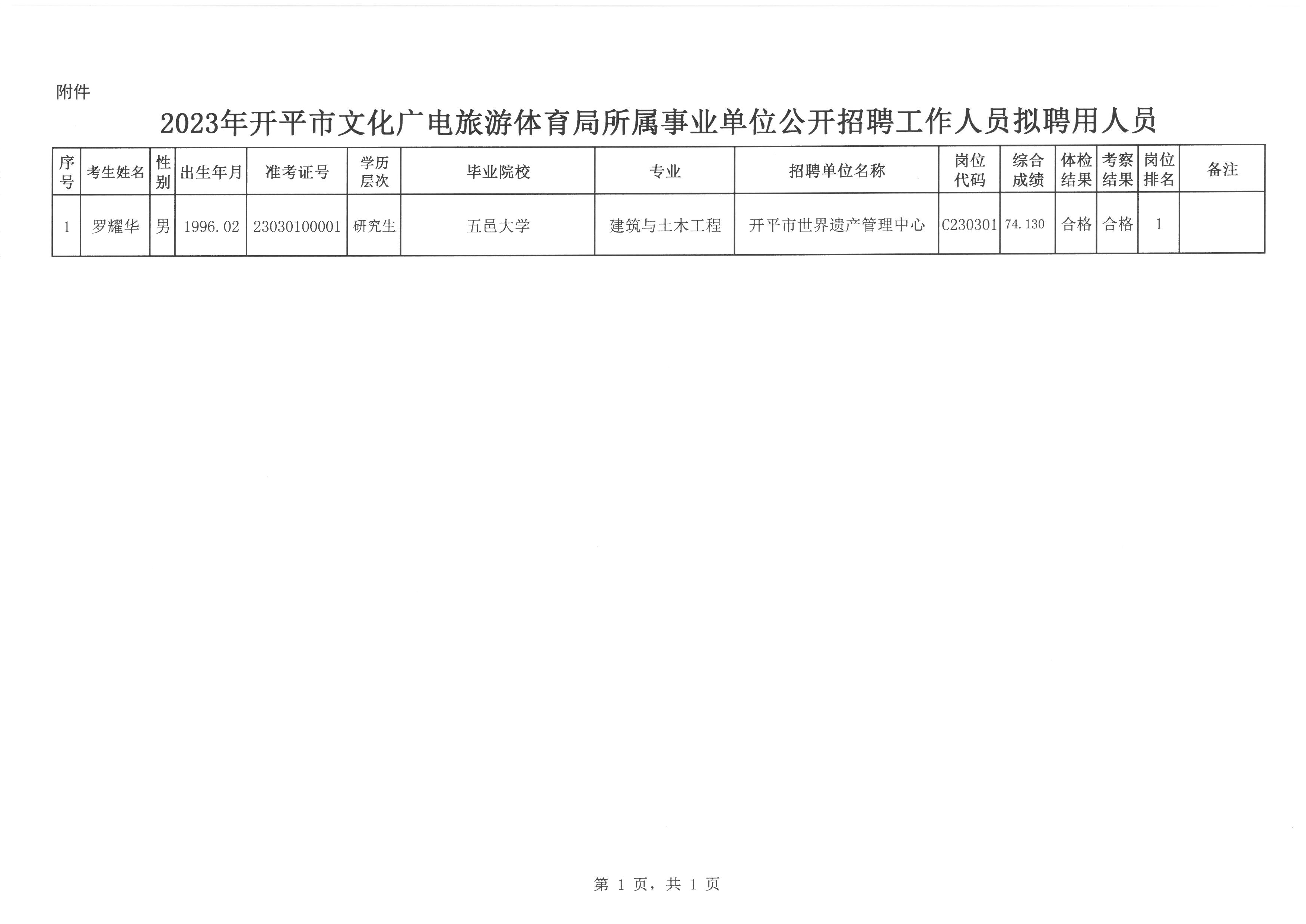 崇阳县文化局招聘信息与细节深度解读公告