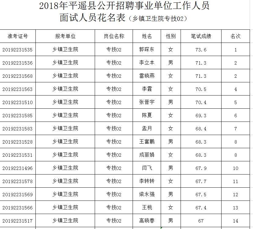 平遥县计生委最新招聘信息与职业前景展望