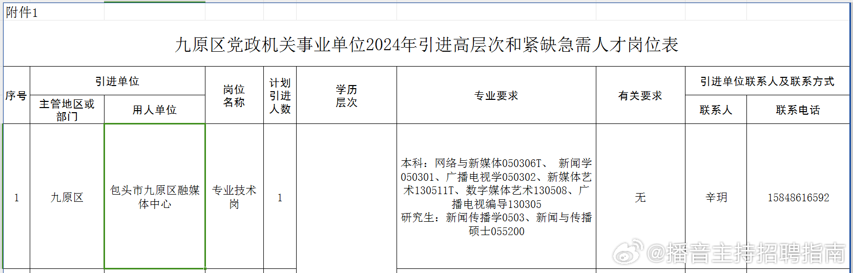 九原区应急管理局最新招聘公告概览