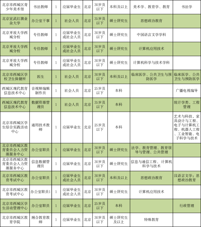 拱墅区成人教育事业单位招聘信息与概述速递