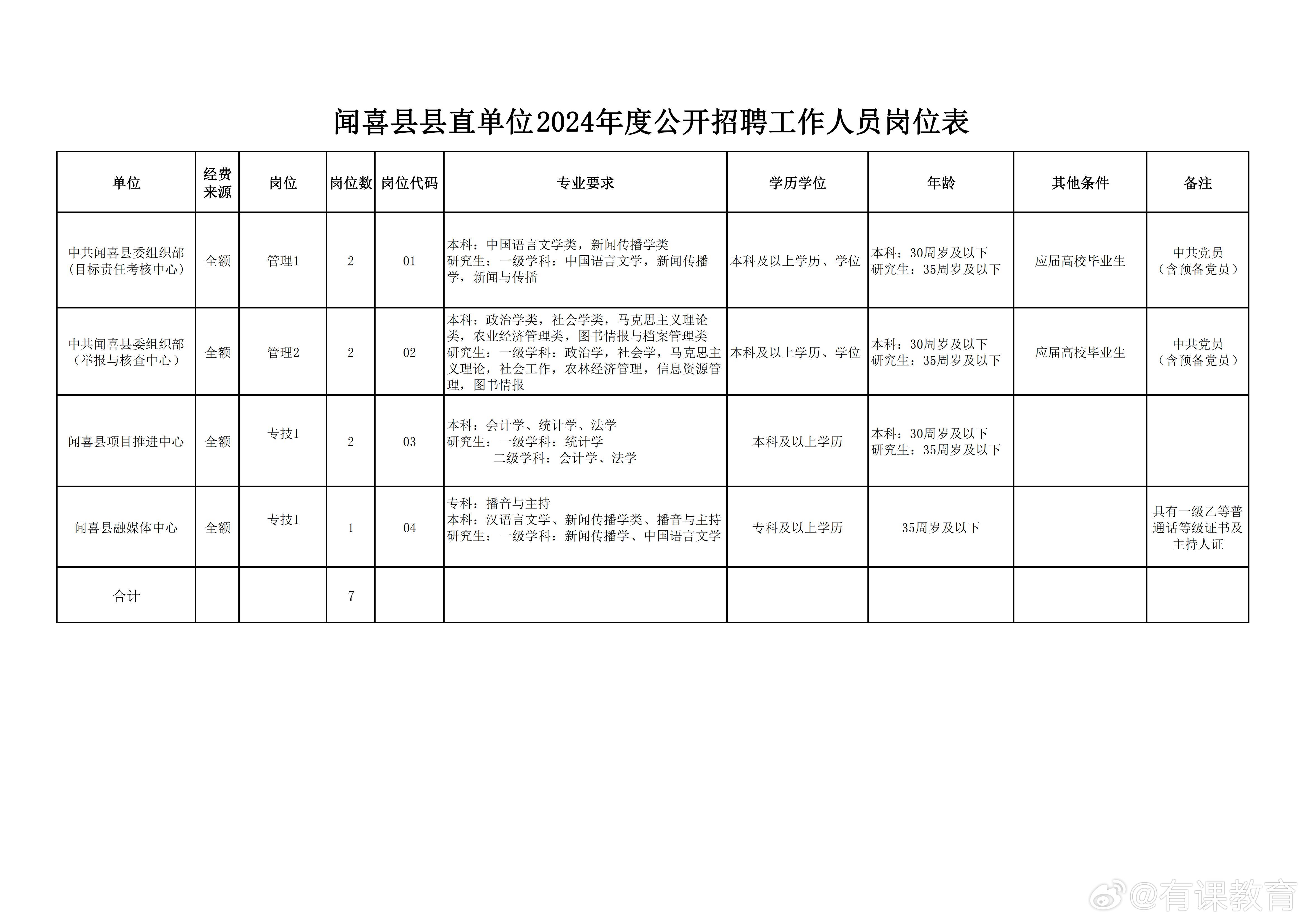 华安县数据和政务服务局最新招聘公告详解