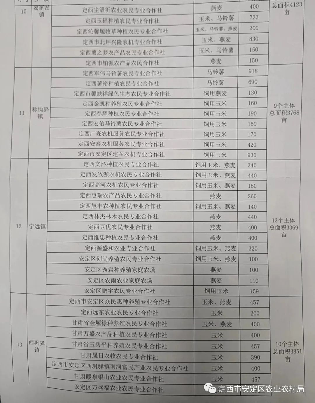 大武口区农业农村局最新招聘启事概览