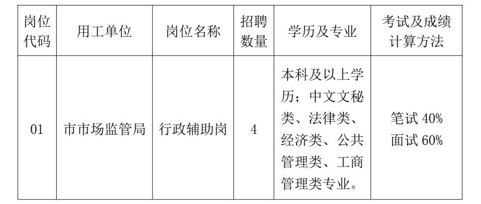 云梦县市场监督管理局最新招聘启事概览