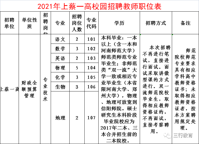 上蔡县初中最新招聘信息汇总