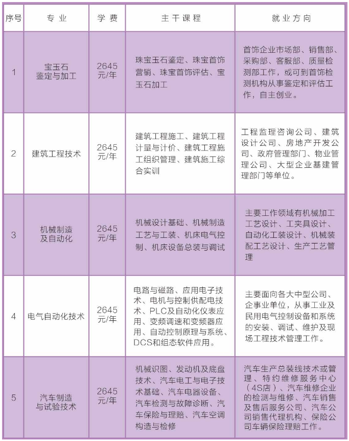 通州市成人教育事业单位新项目，继续教育发展的强大推动力