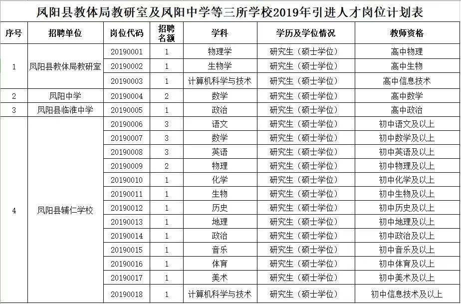 凤阳县康复事业单位招聘最新信息概览