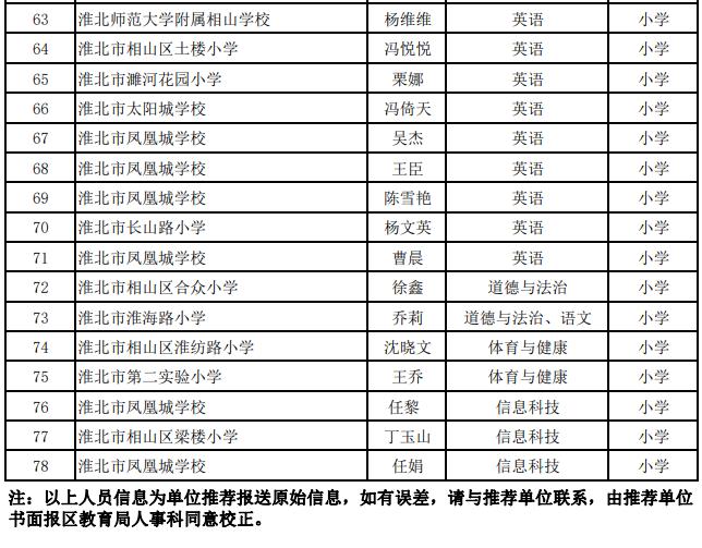 相山区初中人事大调整，重塑教育领导团队，助力教育质量持续提升