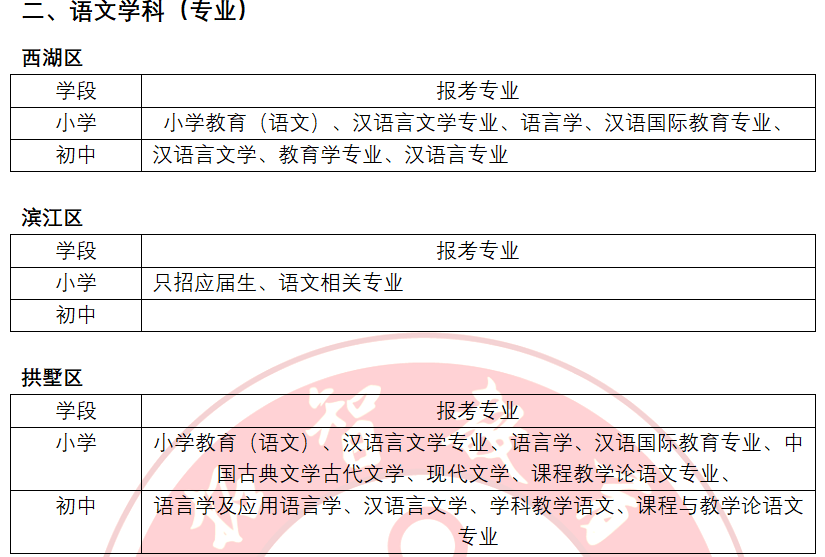 淳安县初中最新招聘公告概览