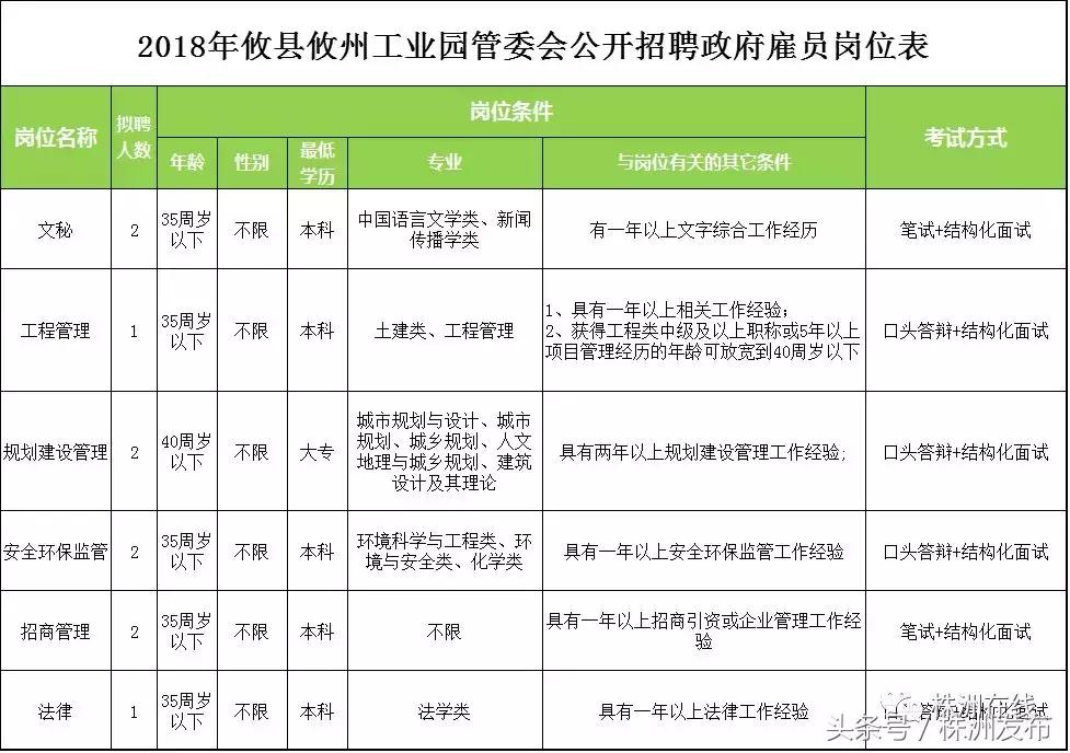 株洲县文化广电体育和旅游局招聘启事