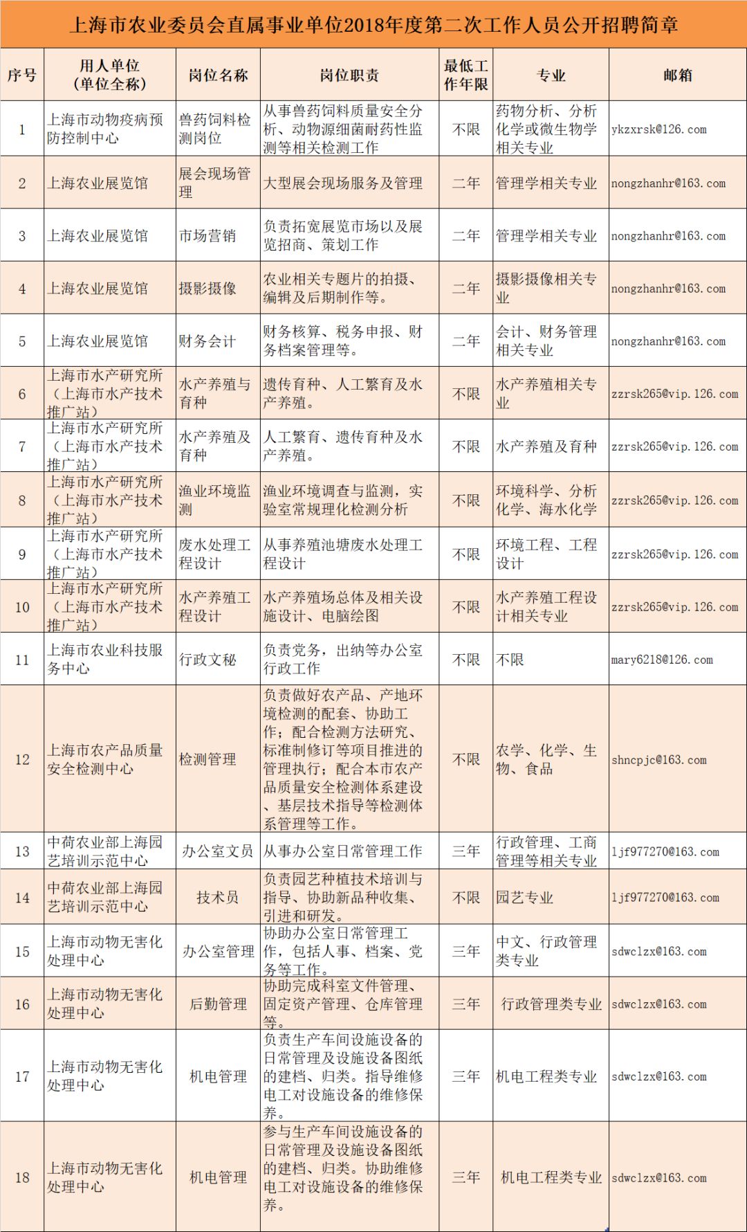 永泰县农业农村局最新招聘信息深度解析